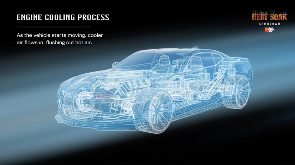 2019 Chevy Camaro Airflow Cooling Process