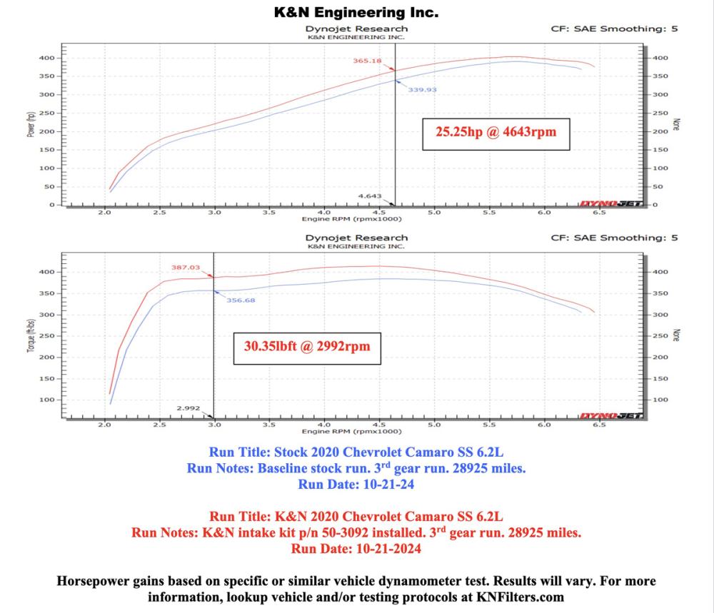 KN Intake Dyno Chart